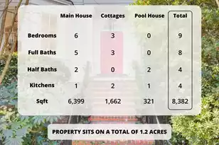 208 Sumter Ave, Summerville, SC 29483 - Photo 10