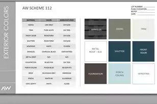 5050 Blackberry Ln Ln, Ravenel, SC 29470 - Photo 16