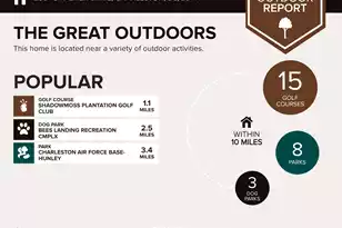 2854 Palmer Dr S, Charleston, SC 29414 - Photo 48