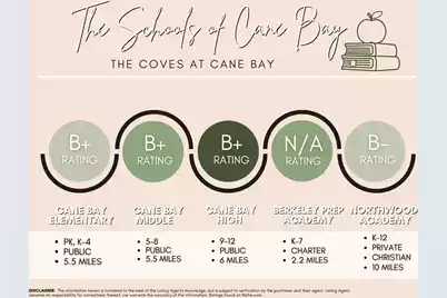 343 Calm Water Way, Summerville, SC 29486 - Photo 70