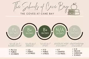 343 Calm Water Way, Summerville, SC 29486 - Photo 70