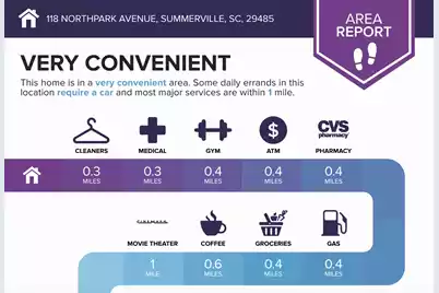 118 Northpark Avenue, Summerville, SC 29485 - Photo 42