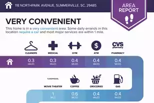 118 Northpark Ave, Summerville, SC 29485 - Photo 42