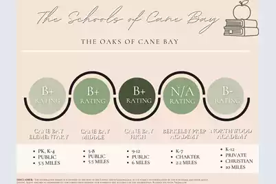 202 Basket Grass Lane, Summerville, SC 29486 - Photo 58