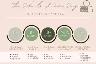 202 Basket Grass Ln, Summerville, SC 29486 - Photo 58