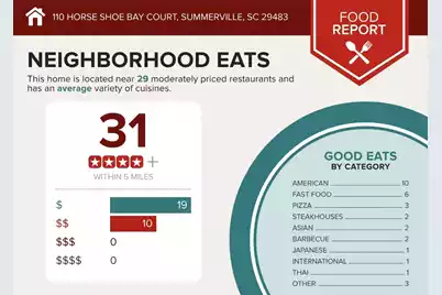 110 Horse Shoe Bay Court, Summerville, SC 29483 - Photo 16