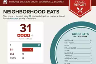 110 Horse Shoe Bay Ct, Summerville, SC 29483 - Photo 16