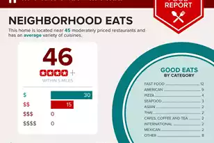 695 Ponderosa Dr, Charleston, SC 29414 - Photo 28