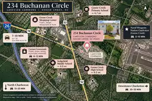 234 Buchanan Cir, Goose Creek, SC 29445 - Photo 36