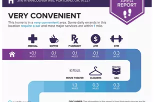 3116 N Vancouver Ave, Portland, OR 97227 - Photo 34