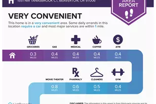 1551 NW Tanasbrook Ct, Beaverton, OR 97006 - Photo 26