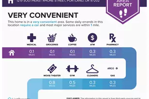 1219 SE Rhine St, Portland, OR 97202 - Photo 38