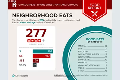 1219 SE Rhine St, Portland, OR 97202 - Photo 40