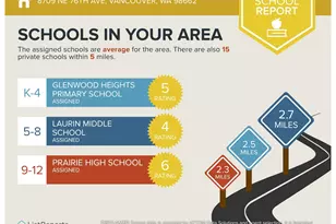 8709 NE 76th Ave, Vancouver, WA 98662 - Photo 44