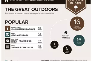 8709 NE 76th Ave, Vancouver, WA 98662 - Photo 42