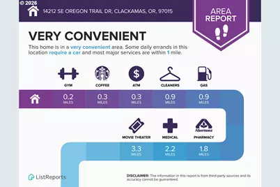 14212 SE Oregon Trail Dr, Clackamas, OR 97015 - Photo 38