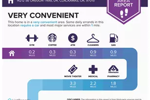 14212 SE Oregon Trail Dr, Clackamas, OR 97015 - Photo 38