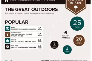 15207 S Forsythe Rd, Oregon City, OR 97045 - Photo 44