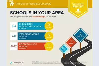 470 S 9th Ct, Ridgefield, WA 98642 - Photo 48