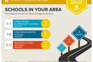 470 S 9th Ct, Ridgefield, WA 98642 - Photo 48