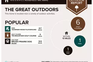 470 S 9th Ct, Ridgefield, WA 98642 - Photo 46