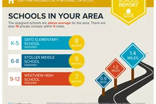 15971 NW Hildago Ln, Portland, OR 97229 - Photo 32