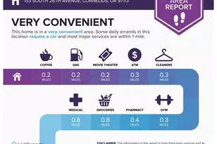 153 S 26th Ave, Cornelius, OR 97113 - Photo 30