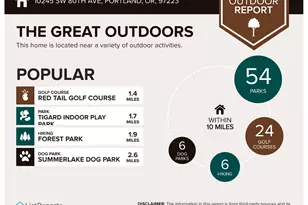 10245 SW 80th Ave, Portland, OR 97223 - Photo 30