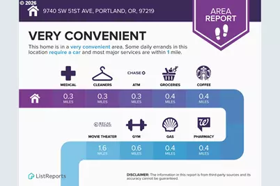 9740 SW 51st Ave, Portland, OR 97219 - Photo 44