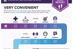 9740 SW 51st Ave, Portland, OR 97219 - Photo 44