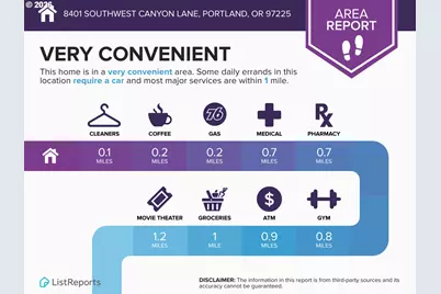 8401 SW Canyon Ln, Portland, OR 97225 - Photo 48