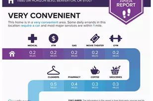 11880 SW Horizon Blvd, Beaverton, OR 97007 - Photo 16