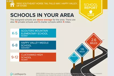 11692 SE Horse Tail Falls Way, Happy Valley, OR 97086 - Photo 44