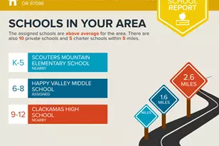 11692 SE Horse Tail Fls Wy, Happy Valley, OR 97086 - Photo 44