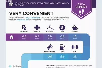 11692 SE Horse Tail Falls Way, Happy Valley, OR 97086 - Photo 42