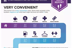 411 NW Flanders St, Portland, OR 97209 - Photo 38