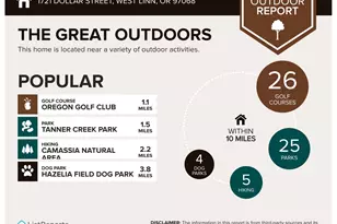 1721 Dollar St, West Linn, OR 97068 - Photo 46