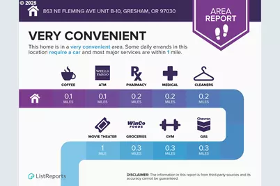 863 NE Fleming Ave #B-10, Gresham, OR 97030 - Photo 36
