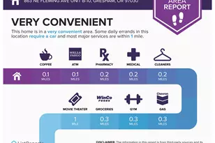 863 NE Fleming Ave, Gresham, OR 97030 - Photo 36