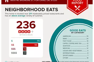 8635 NE Skidmore St, Portland, OR 97220 - Photo 36