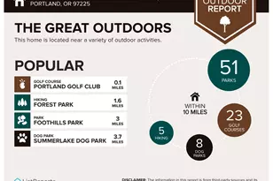 5745 SW Old Scholls Ferry Rd, Portland, OR 97225 - Photo 28