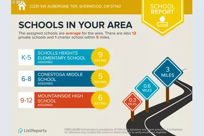 13291 SW Aubergine Ter, Sherwood, OR 97140 - Photo 46