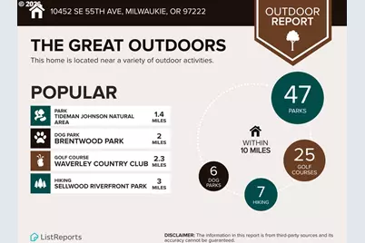 10452 SE 55th Ave, Milwaukie, OR 97222 - Photo 44