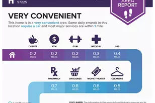 4275 SW Crestwood Dr, Portland, OR 97225 - Photo 40