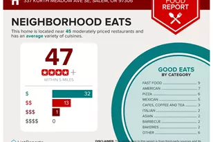 337 SE Kurth Meadow Ave, Salem, OR 97301 - Photo 26