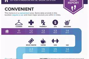 337 SE Kurth Meadow Ave, Salem, OR 97301 - Photo 24