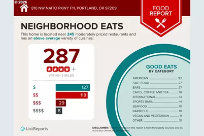 810 NW Naito Pkwy #F11, Portland, OR 97209 - Photo 24