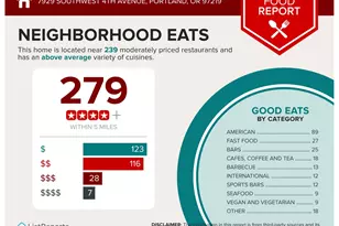 7929 SW 4th Ave, Portland, OR 97219 - Photo 48