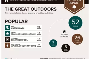 6731 SW 11th Dr, Portland, OR 97219 - Photo 38