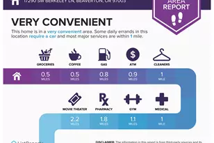 17290 SW Berkeley Ln, Beaverton, OR 97003 - Photo 28